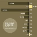 개발새발 이미지