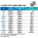 옛대성석유 이미지