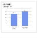 관교초등학교 이미지