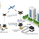 드론·로봇이 택배 아파트 현관까지…'무인배송' 실증 이미지
