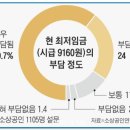 병정상회