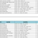 예일연합의원 이미지