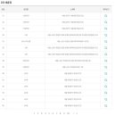 고고GoGo로또 티스토리