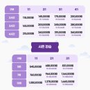 준스키지산점 | 지산리조트 초등 스키강습 후기 - 빵빵스키