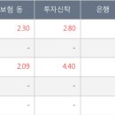 신성비앤피