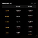 국제표준금거래소전주점