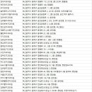 장동수치과의원 이미지