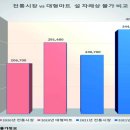 이지마트 이미지