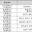 청소114 주식회사 보배드림 자동차 뉴스
