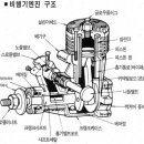 모형 엔진에 대하여 이미지
