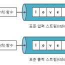 문자스트림