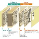 홍익화원 | 08.《훈민정음》해례본의 놀라운 짜임새