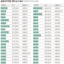 호인농장 이미지