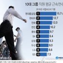 우시스