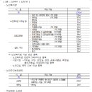 서부복지타운 이미지