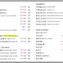 경기도 수원시 팔달구 매산로, 정조로 이미지