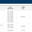 호주산 우육 FTA 할당관세 잔여량(8월말 기준) 이미지