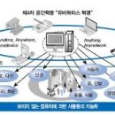 이고커머스