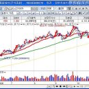 [기아차,우리금융,KB금융,대창공업,넥센타이어,신한지주,LIG손해보험,케드콤,대우조선해양,동부화재]10월19일 코스피 외국인 순매수 상위 10종목 이미지