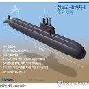국산 첫 3천600t급 잠수함 기공식…SLBM 수직발사관 최대 10개 이미지