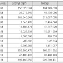 덴티움 4분기 실적 이미지