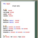 예림낙곱간 이미지