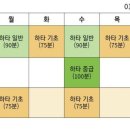 뿐야난다요가