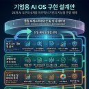 🌏🇺🇲 '트럼프', '푸틴'에게 우크라이나 전쟁 종식 도울 준비되어 있다‼️ 이미지