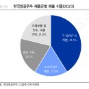 [항공] 한국항공우주 1 - 기업개요, 현황 25.2.12