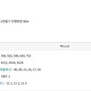 양식조리기능사(야간) 이미지