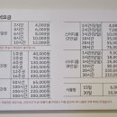 화이트펜슬스터디카페인천간석역점더라운지 네이버블로그
