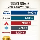 한국종합상사 이미지