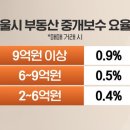미래중개 이미지