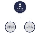 회계법인창천 이미지