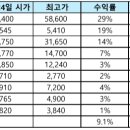 동천현대모터스 이미지