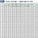 다사랑 아파트 정문 앞 이미지