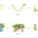 주식회사 문화농부