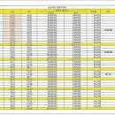 송남타워 이미지