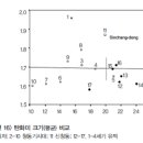안강 비상 12호(소화전함) | 식물유체로 본 시대별 작물조성의 변천(2013)