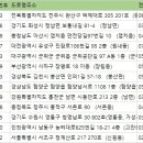 (주)포텍에너지