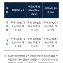 해외여행갈때 위탁수하물 붙이는거 캐리어크기 제한도 있는거야?...29인치나 30인치 못 들고감? 이미지