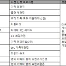 동아오츠카주식회사 이미지
