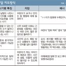 한&김 소아청소년과의원 이미지