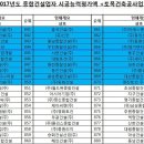 동현종합건설(주) 이미지
