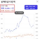 시기주공아파트 이미지