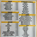 명인만두부산일광점