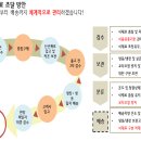 주식회사 신선푸드 이미지