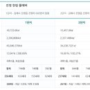 진영한림풀에버부동산중개사무소 이미지