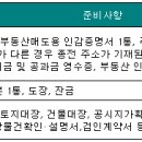 부동산 경매와 각종 권리내용 네이버블로그