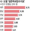 병원관리의 기초(사례연구) 그룹별 보고서 (수정완료) 이미지